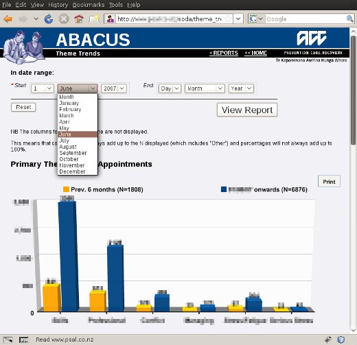 Themes Report