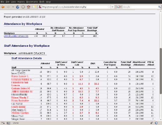 Tabular Report