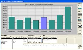 AURDA database reporting
