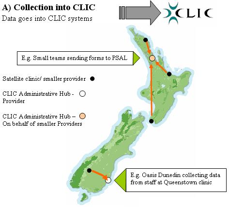 Original gambling data collection system